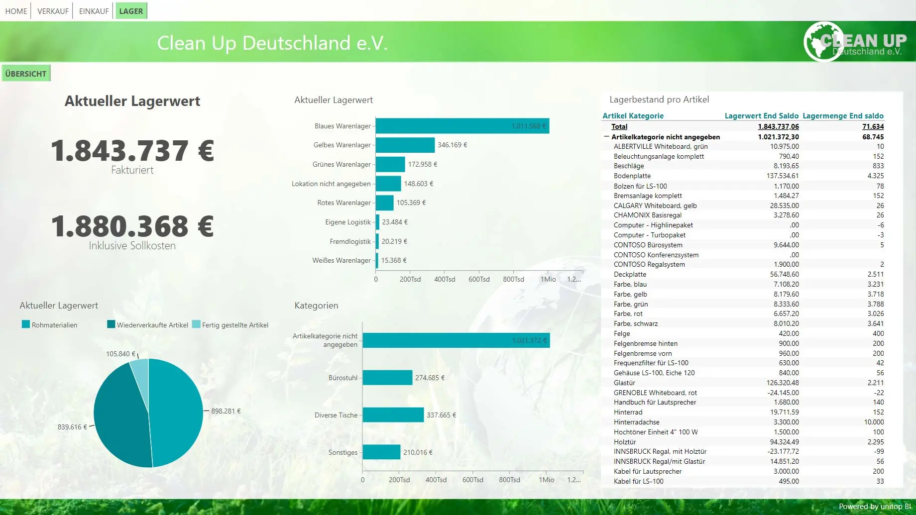 Business Intelligence: Beispiel-Dashboard Lagerübersicht