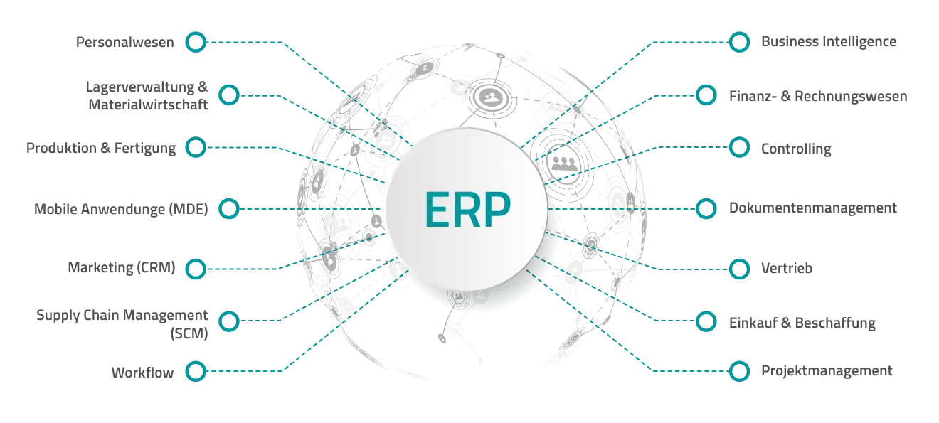 Grafik: Zentrale ERP-Lösung vernetzt Bereiche wie Lagerverwaltung und Finanzbuchhaltung.