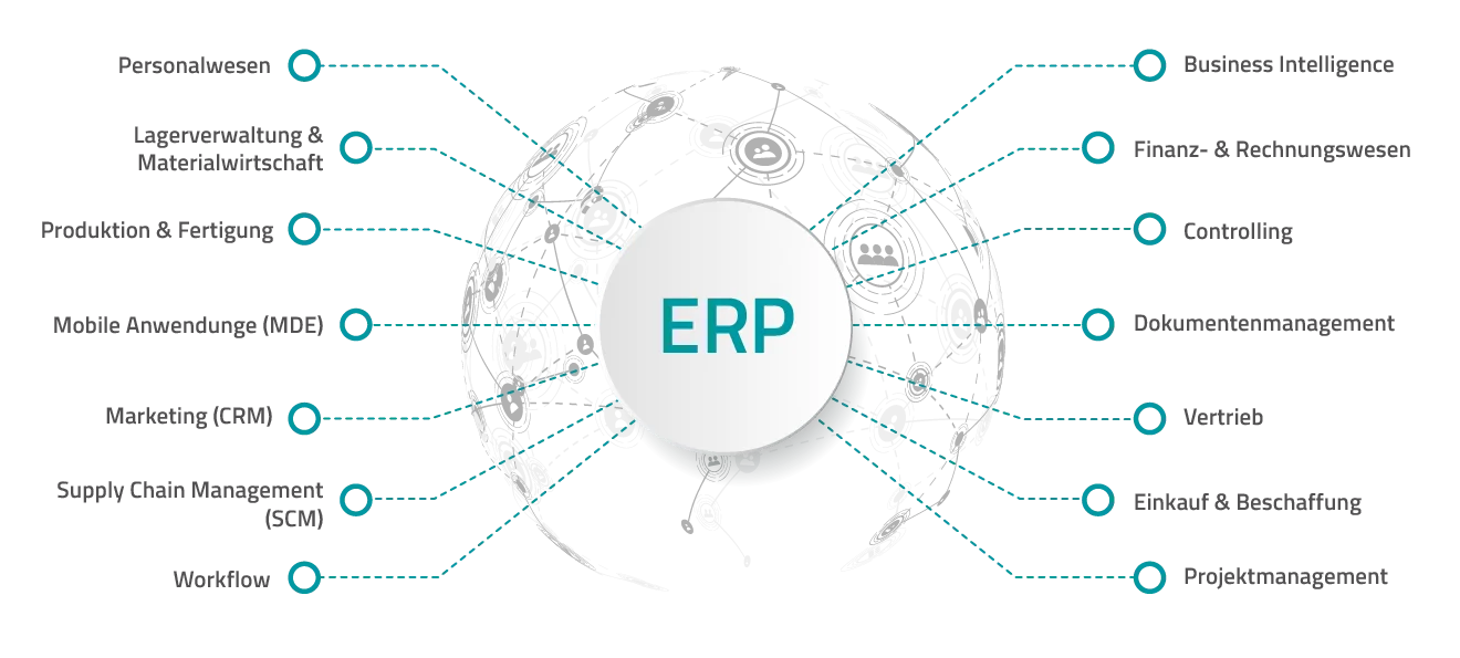 Was ist ERP? Einsatzbereiche Grafik: Zentrale ERP-Lösung vernetzt Bereiche wie Lagerverwaltung und Finanzbuchhaltung.
