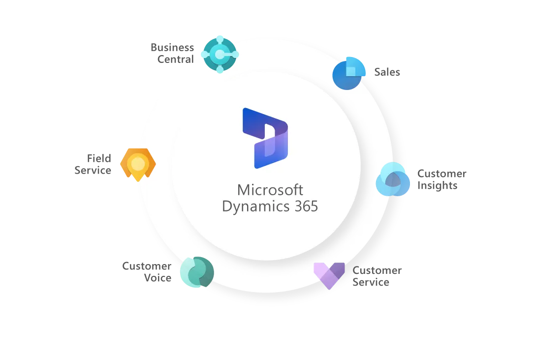 GOB Grafik Microsoft Dynamics Apps