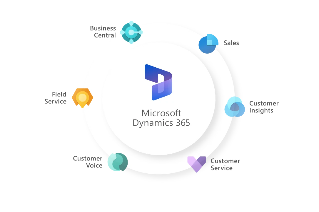 GOB Grafik Microsoft Dynamics Apps