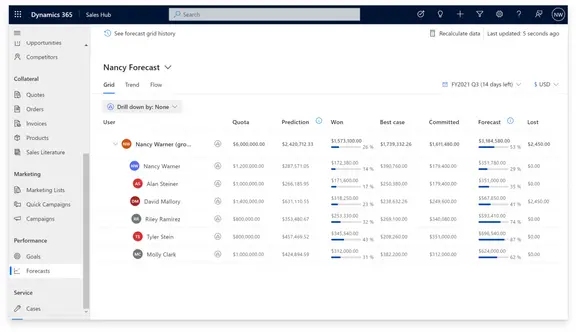 Dynamics 365 Sales Oberfläche - Planung und Verwaltung von Pipelines