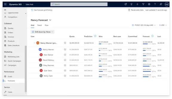 Dynamics 365 Sales Oberfläche - Planung und Verwaltung von Pipelines
