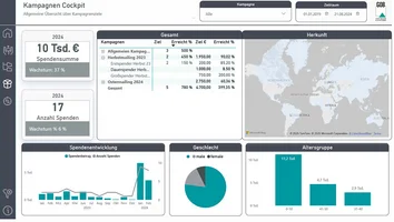Kampagnen-Cockpit in unitop BI mit Analysen zu Spendenentwicklung, Zielerreichung und Herkunft