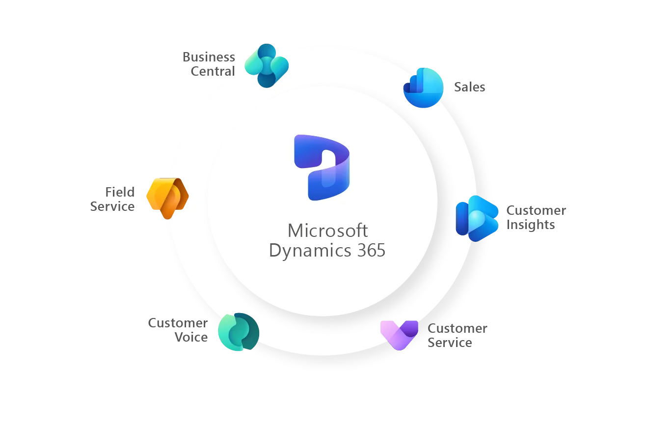 Dynamics 365: Business Central, Sales, Customer Service, Customer Insights, Field Service und mehr.