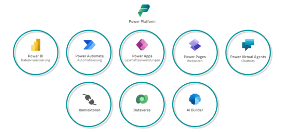 GOB Grafik Microsoft Power Platform App Übersicht