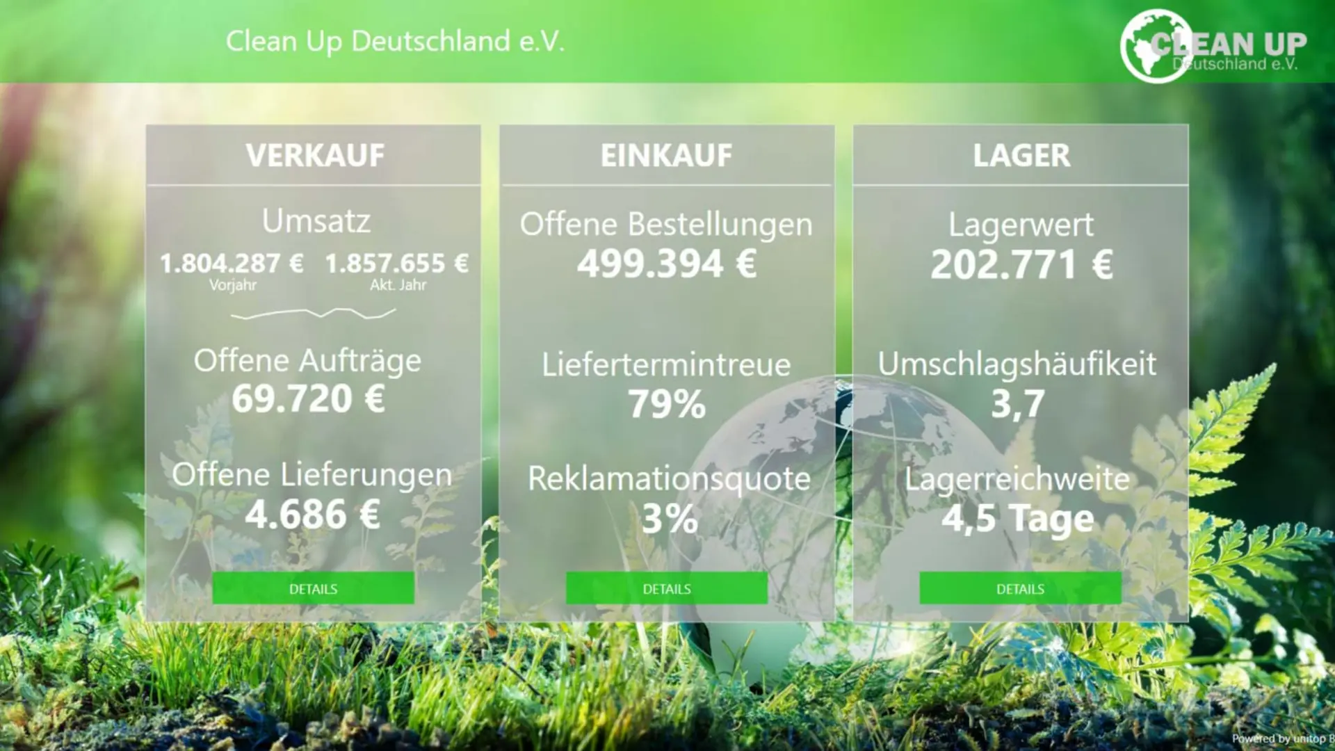 Business Intelligence: Beispiel-Dashboard Verkauf