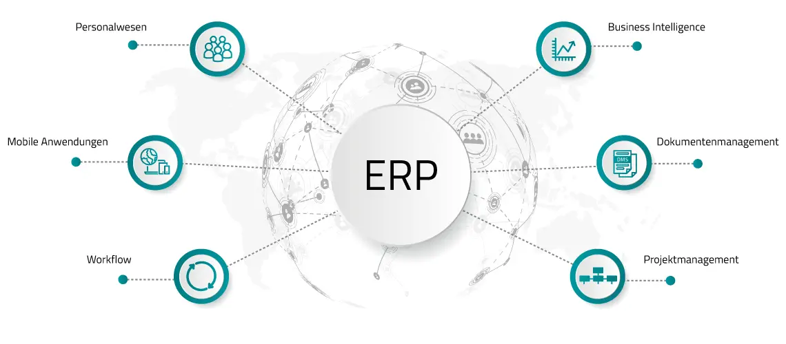 Bestandteile eines ERP Systems als Icons: Personal, MDE, BI, DMS, Projektmanagement, Workflow