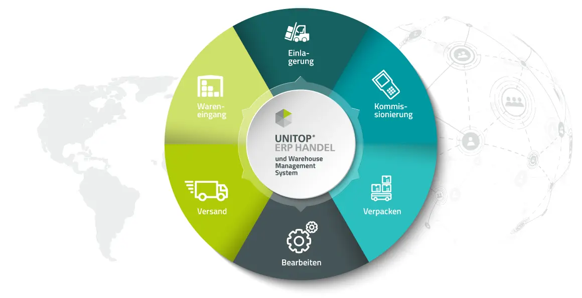 Infografik unitop Handel