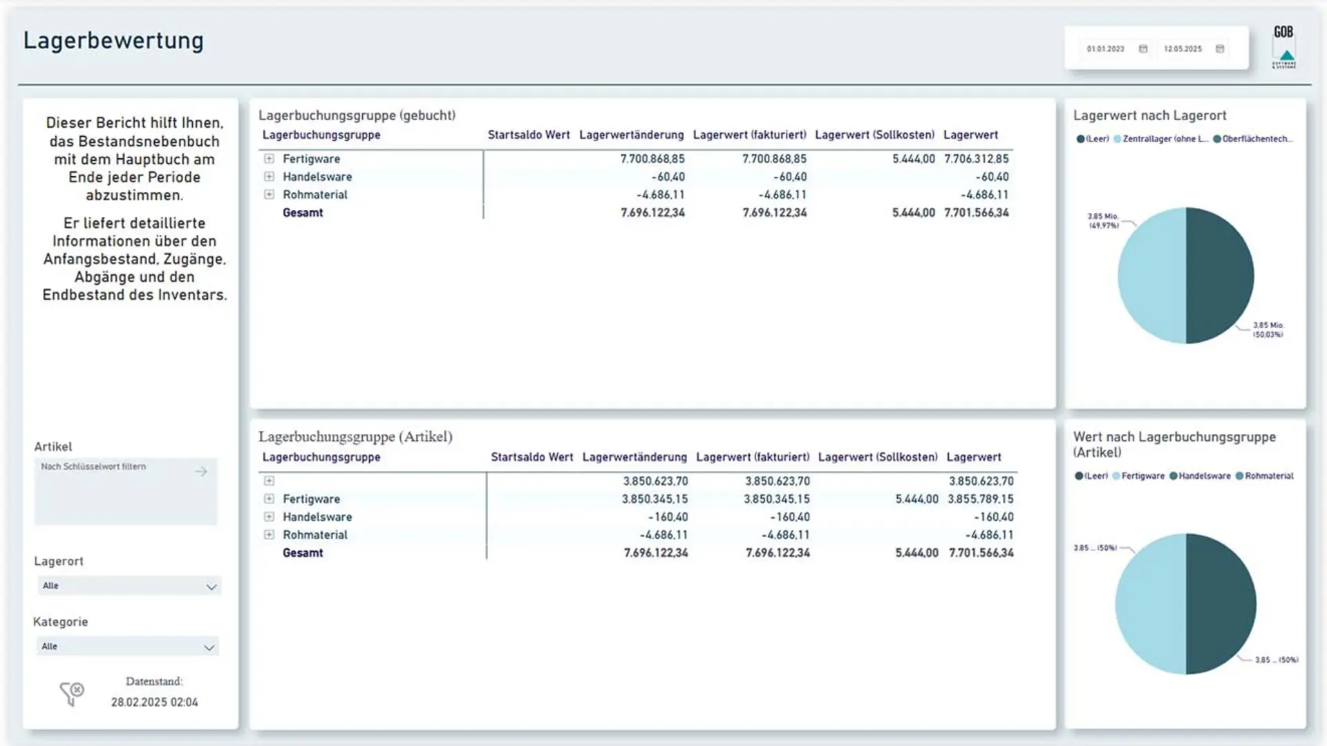 Lagerbewertungs-Dashboard in unitop BI mit Analysen zu Bestandsbuchung, Lagerwert und Inventar