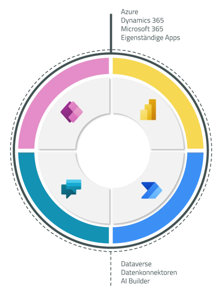 Microsoft Infrastruktur_ Schaubild