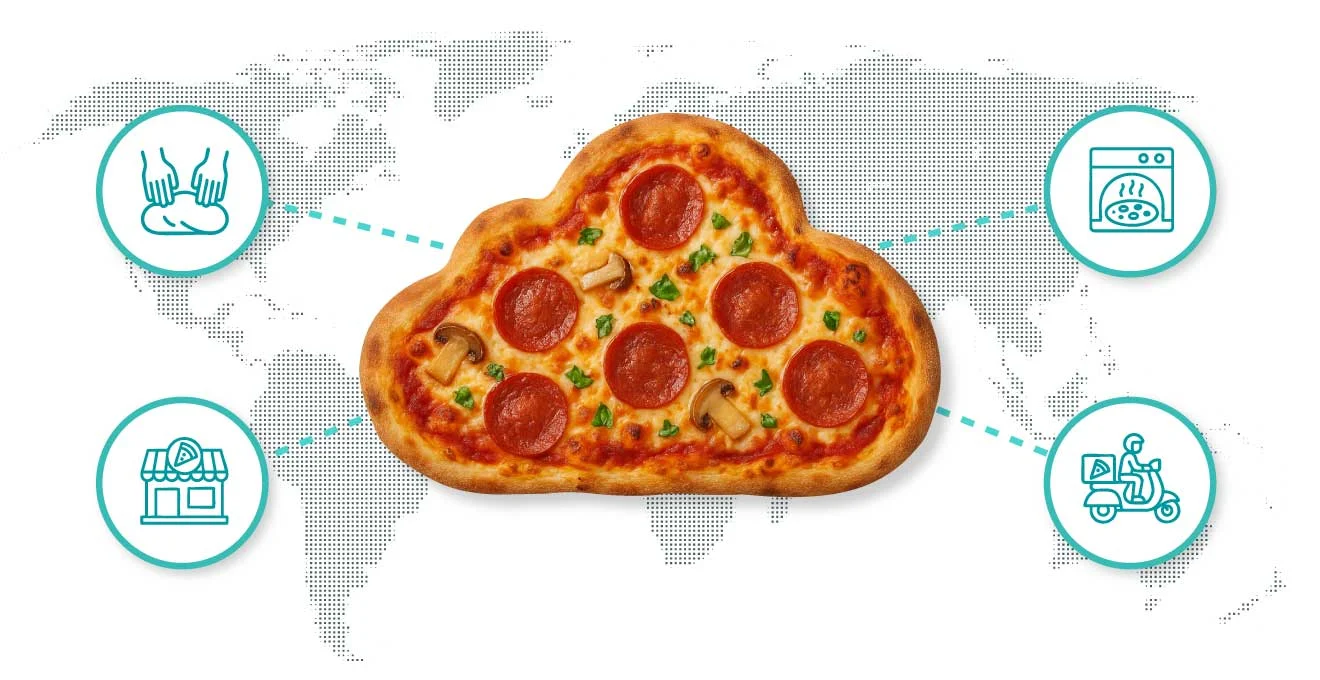 Illustration zur Veranschaulichung von SaaS, PaaS und IaaS anhand des Pizza-as-a-Service-Vergleichs