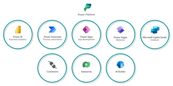 Microsoft Power Platform: Power BI, Automate, Apps, Pages, Virtual Agents, Dataverse, AI Builder