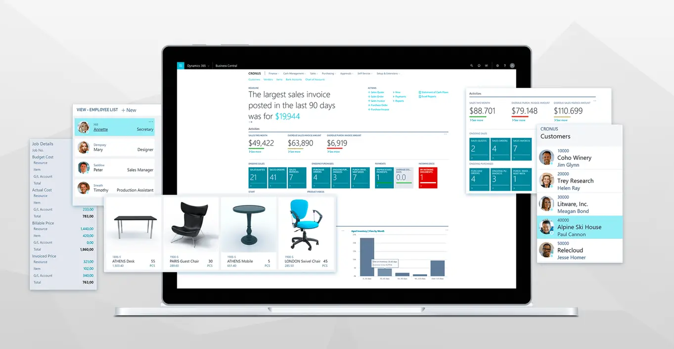 Business Central Dashboard