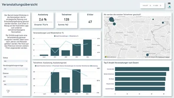 Veranstaltungs-Dashboard in unitop BI mit Analysen zu Teilnehmerzahl, Auslastung und Standorten