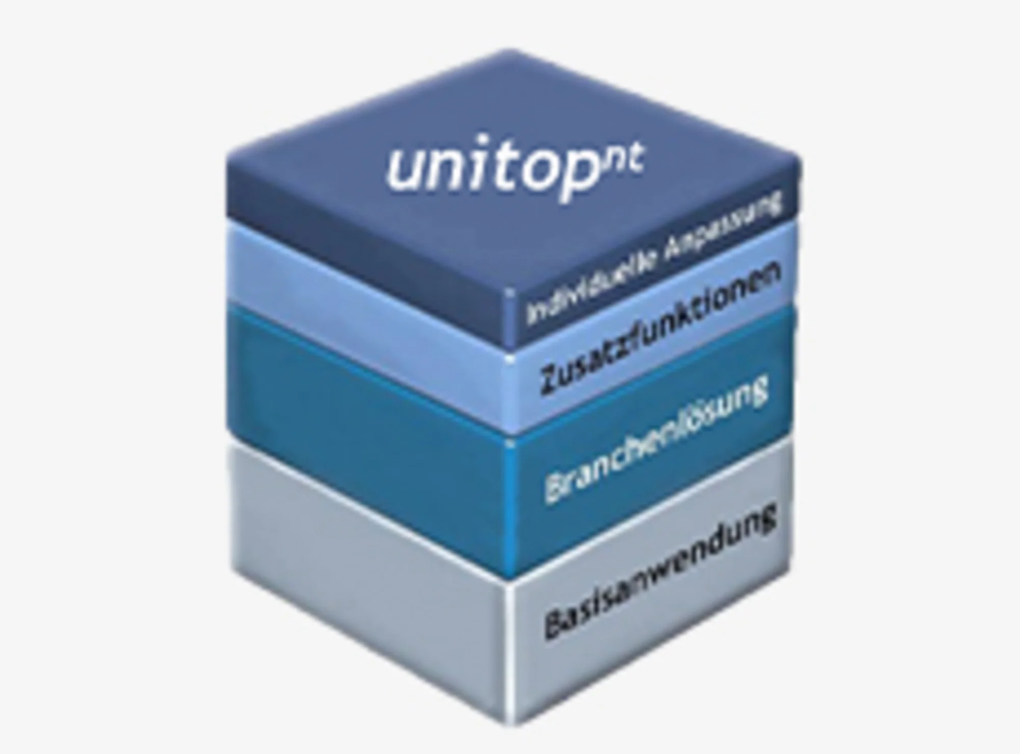 Mit Microsoft Navision wird unitop ganzheitlich 3D-unitop-nt-Würfel: Basisanwendung, Branchenlösung, Zusatzfunktionen, individuelle Anpassung