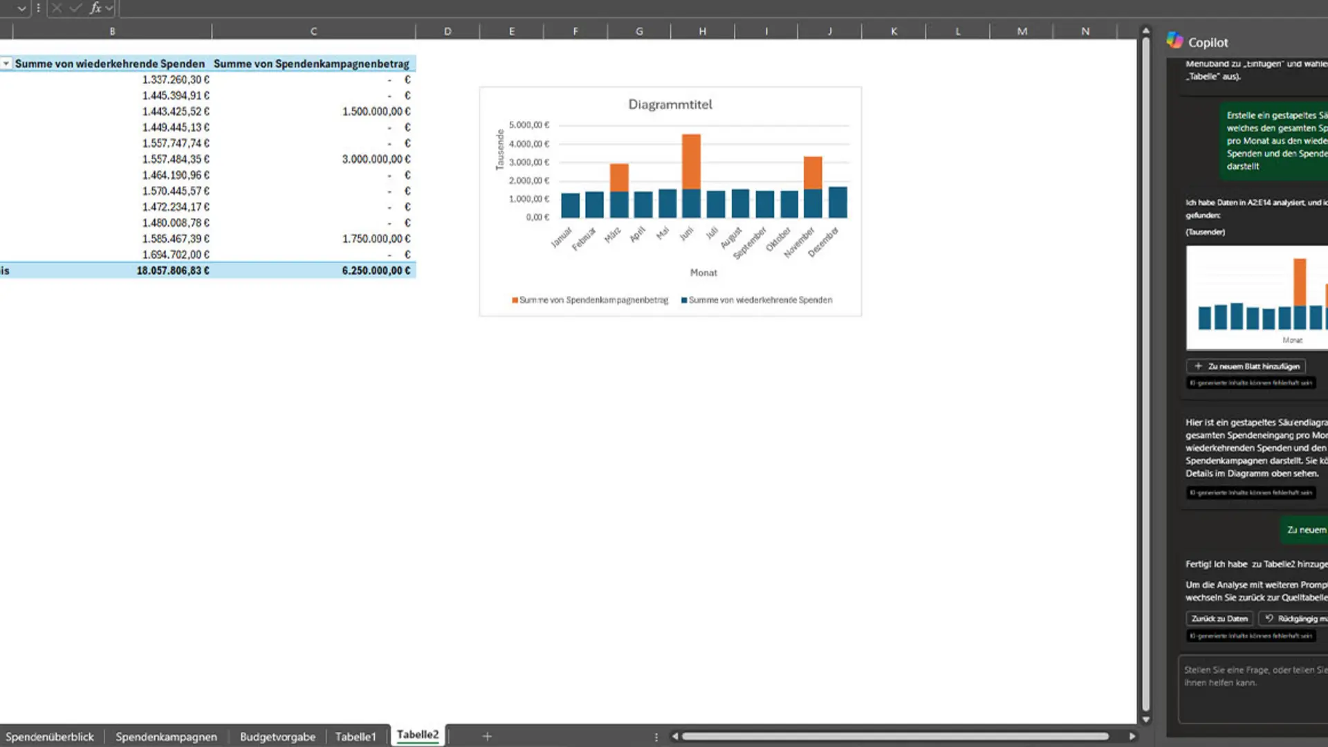 Copilot erstellt in Excel ein Balkendiagramm, das Kampagnen und wiederkehrende Spenden vergleicht