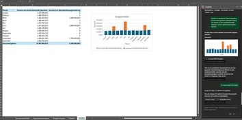 Copilot erstellt in Excel ein Balkendiagramm, das Kampagnen und wiederkehrende Spenden vergleicht