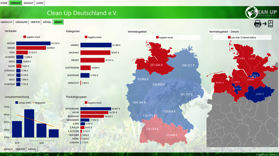 unitop ERP Handel - Flexibles Reporting