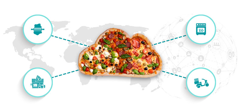 Pizza in Wolkenform. SaaS (Pizza as a Service)