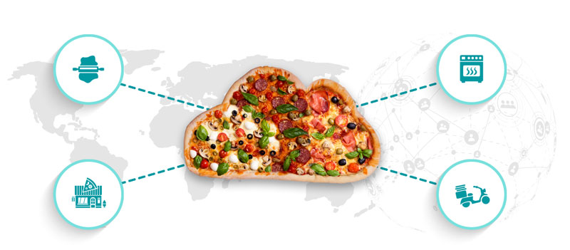 Pizza in Wolkenform. SaaS (Pizza as a Service)