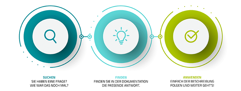 Grafik zur Funktionsweise von unitop Learning